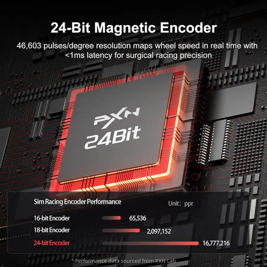 PXN VD10 Direct Drive Wheelbase 10Nm Force Feedback for PC