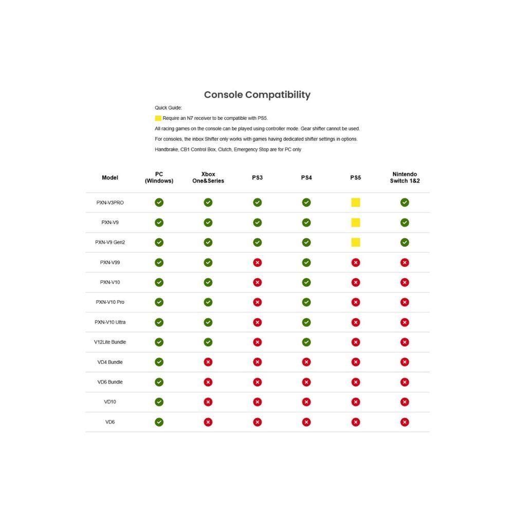 PXN N7 Racing Wheel Converter Wireless Receiver USB Bluetooth for PS5