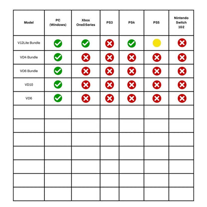 PXN V3 Pro Racing Wheel Switch 1 2 PC PS4 Xbox One Series X S Vibrate Pedals Clamp 180 Degree Rotate