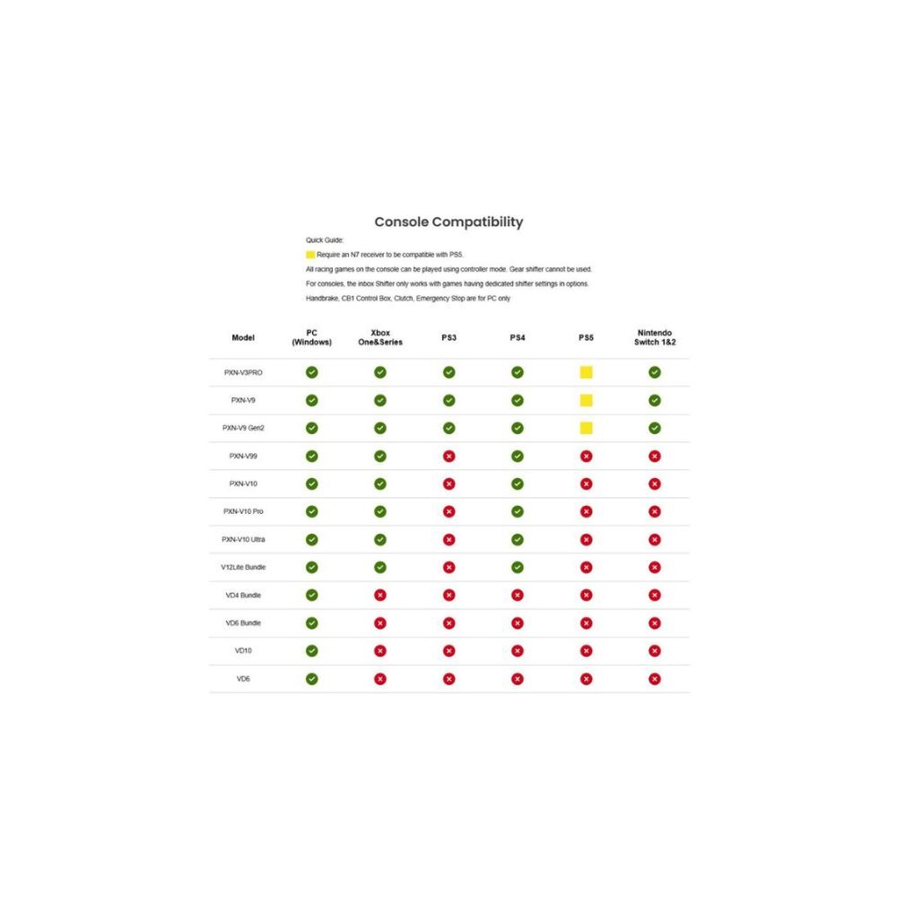 PXN WCS R2 330mm Leather Racing Wheel with LED RPM Display